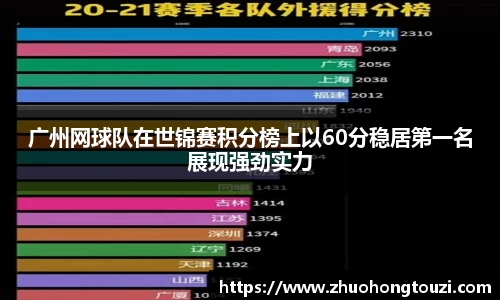广州网球队在世锦赛积分榜上以60分稳居第一名展现强劲实力